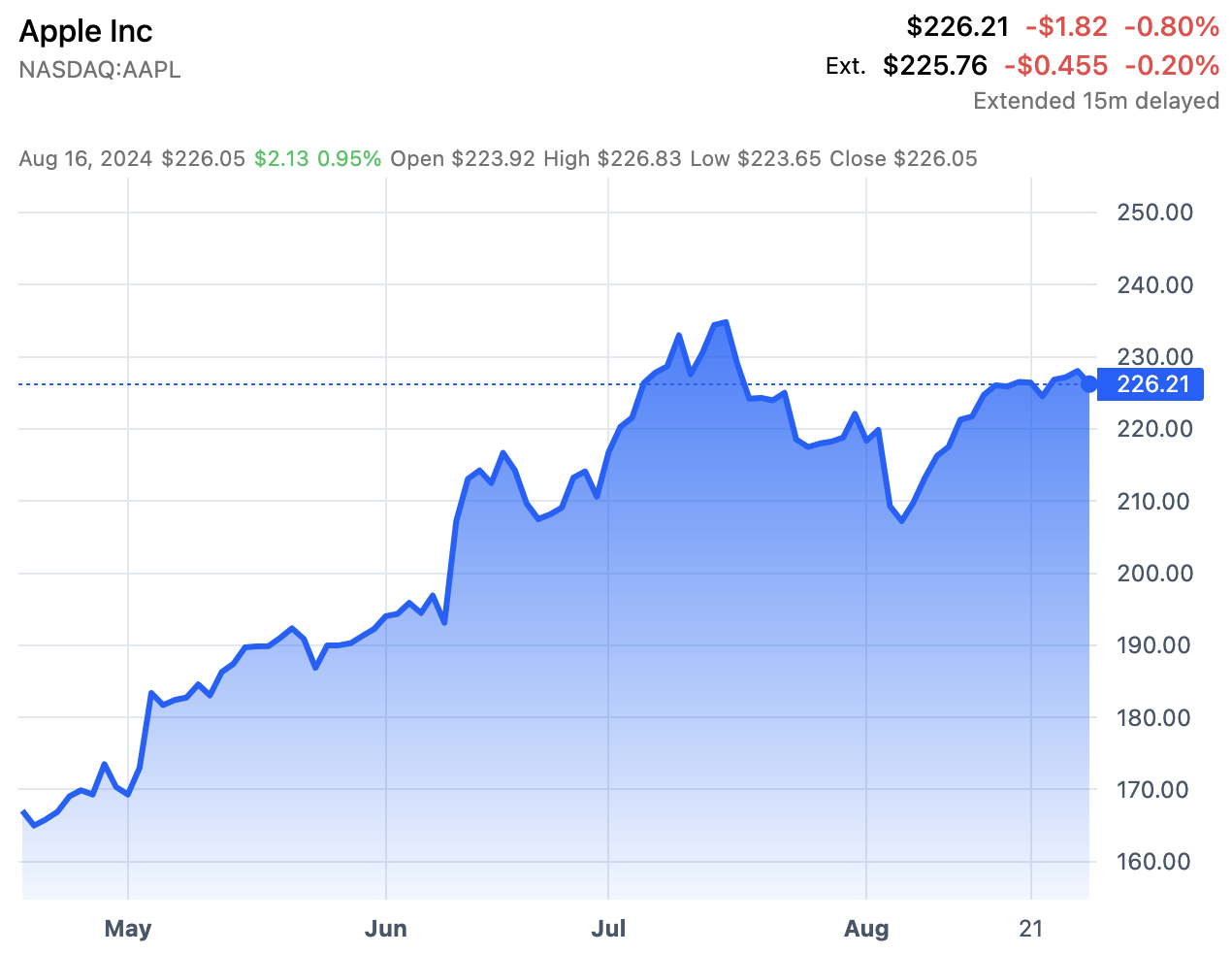 Apple Inc. (AAPL) Strategic Overview: Innovations, Financials, and the Road Ahead